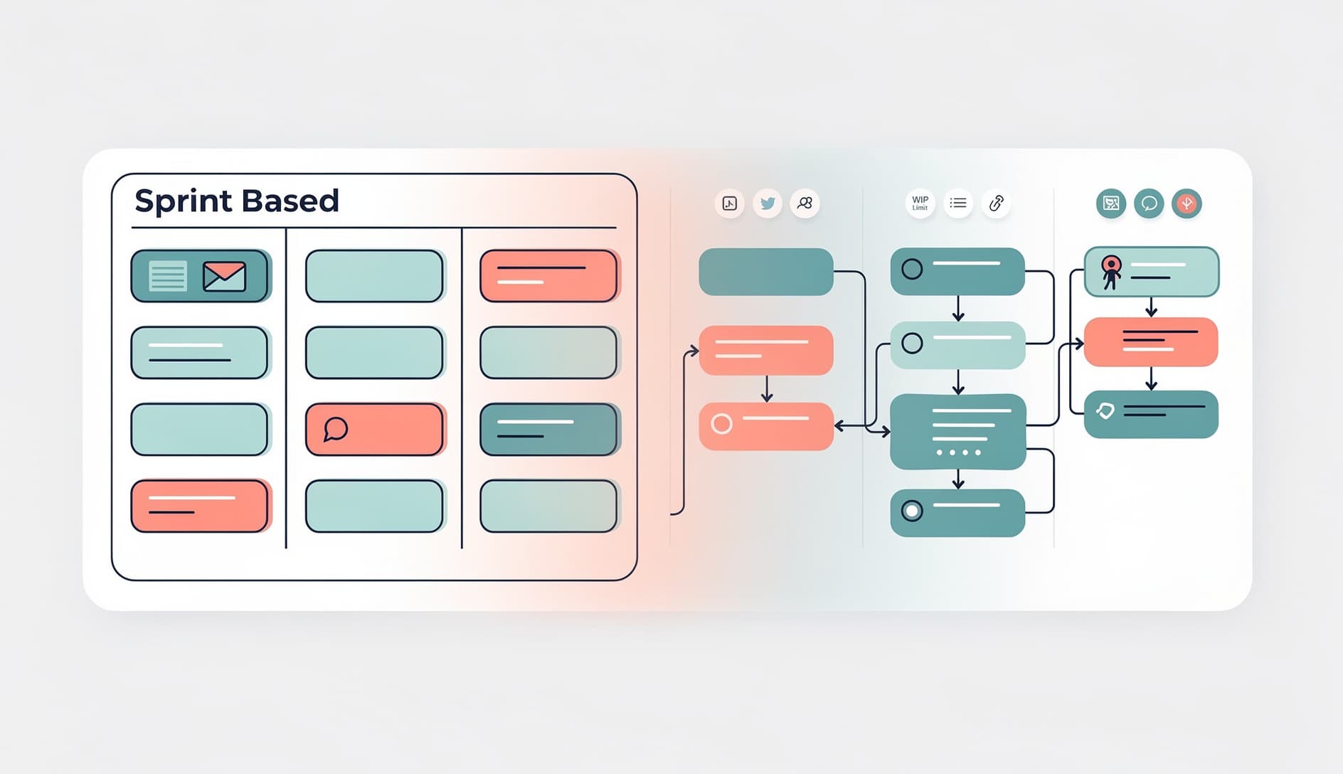 Two agile boards merging into a single hybrid Scrumban board combining sprint structure with continuous flow