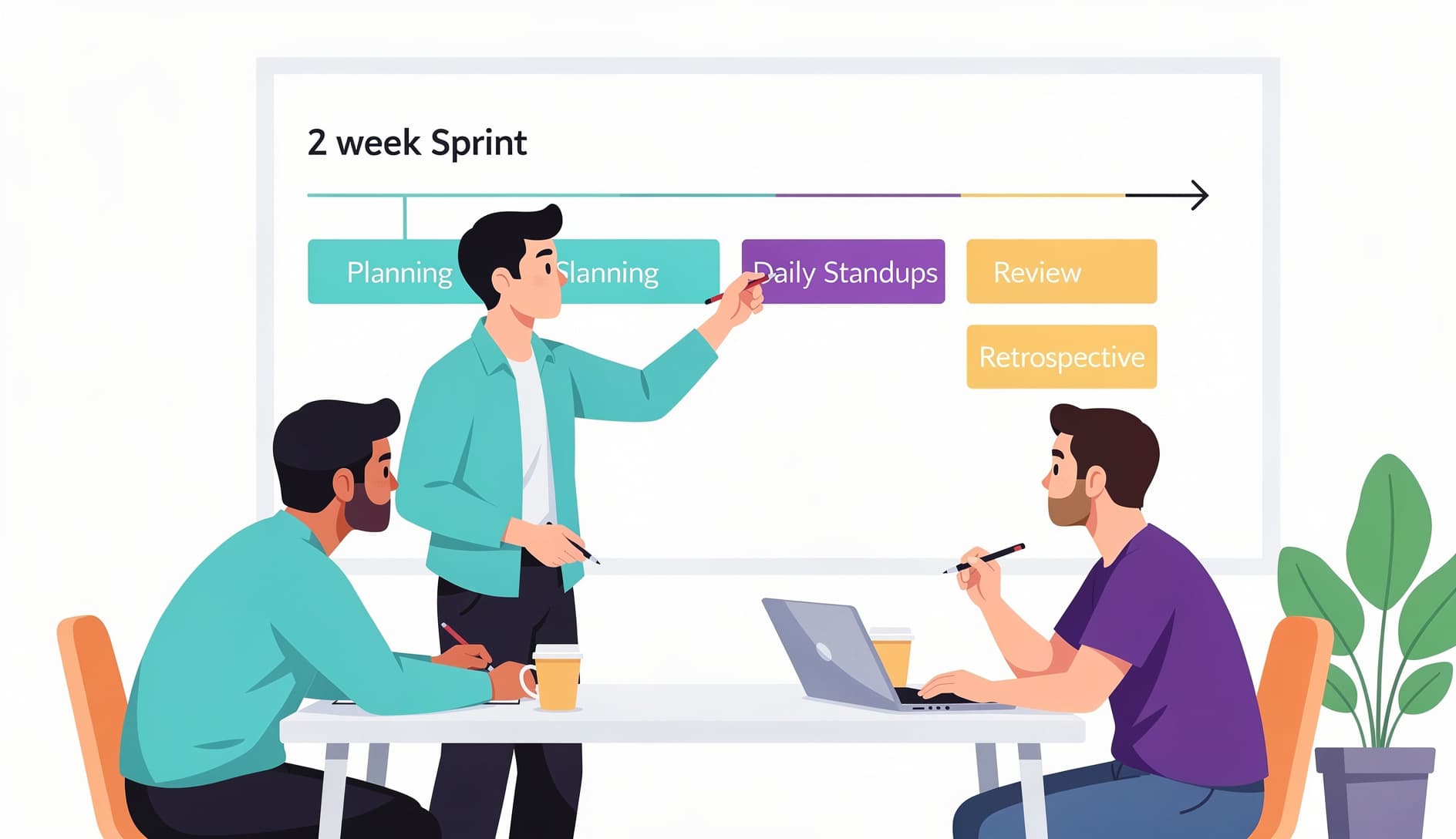 Scrum master at a whiteboard mapping out a two-week sprint timeline with colored blocks for each ceremony, while team members observe