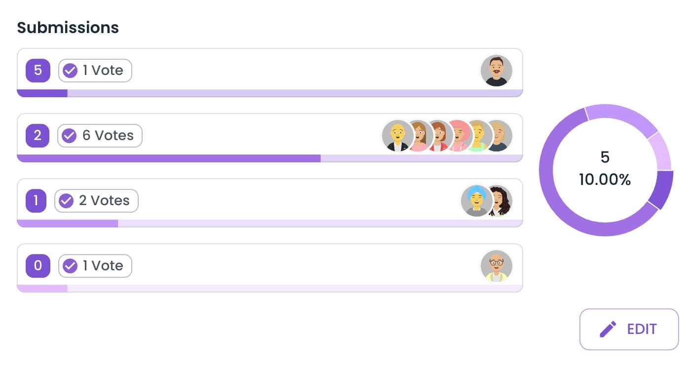 Planning Poker votes after a round