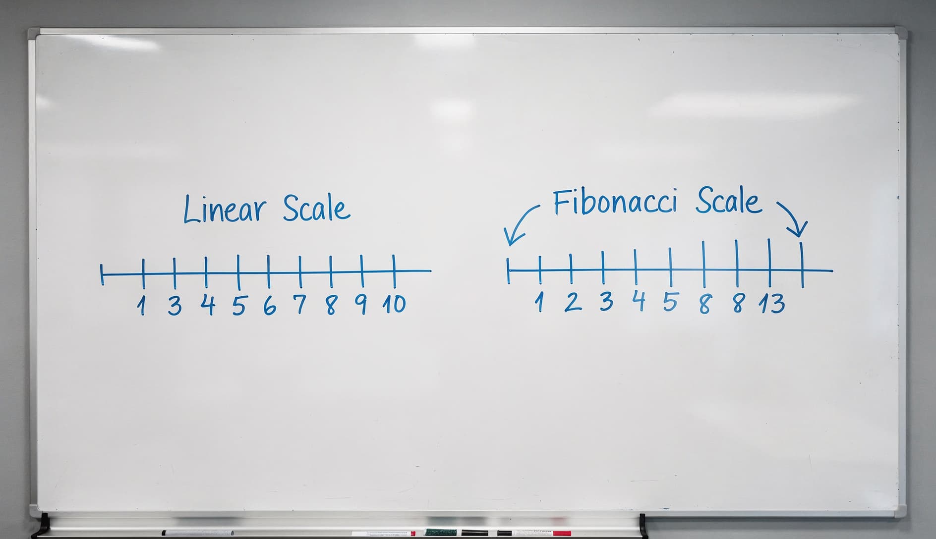 Whiteboard comparison showing a linear scale with evenly spaced numbers versus a Fibonacci scale with widening gaps between values